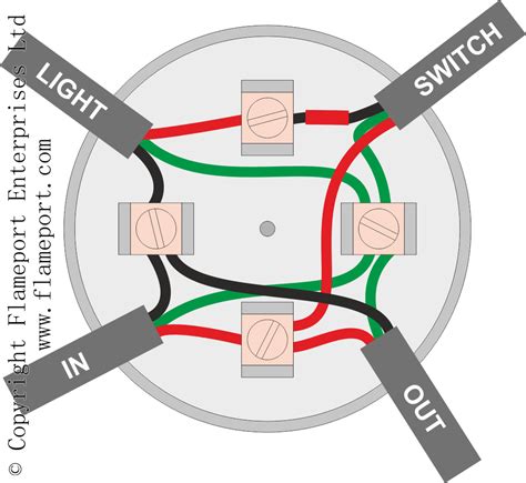 install round junction box|junction box wiring instructions.